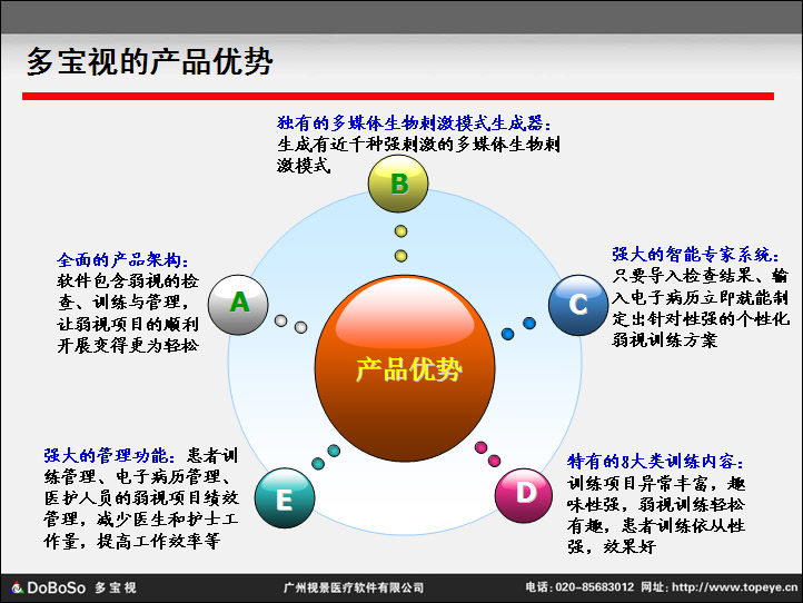 多宝视的产品优势