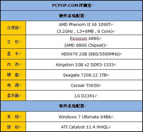 打破不闪3D式神话！偏振显示方案解析 